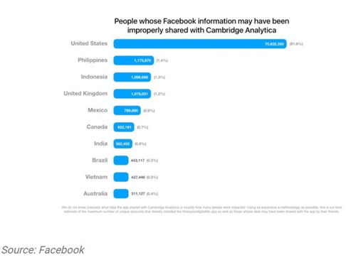 網(wǎng)絡(luò)安全問(wèn)題解決方案 三步戰(zhàn)略助力Famga實(shí)現(xiàn)信息安全開發(fā)新高度